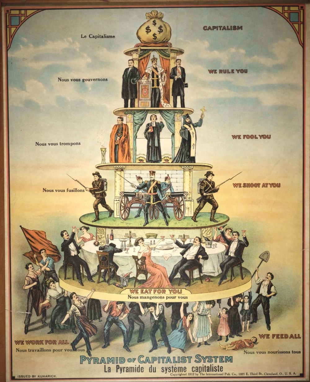 pyramid-of-capitalist-system
